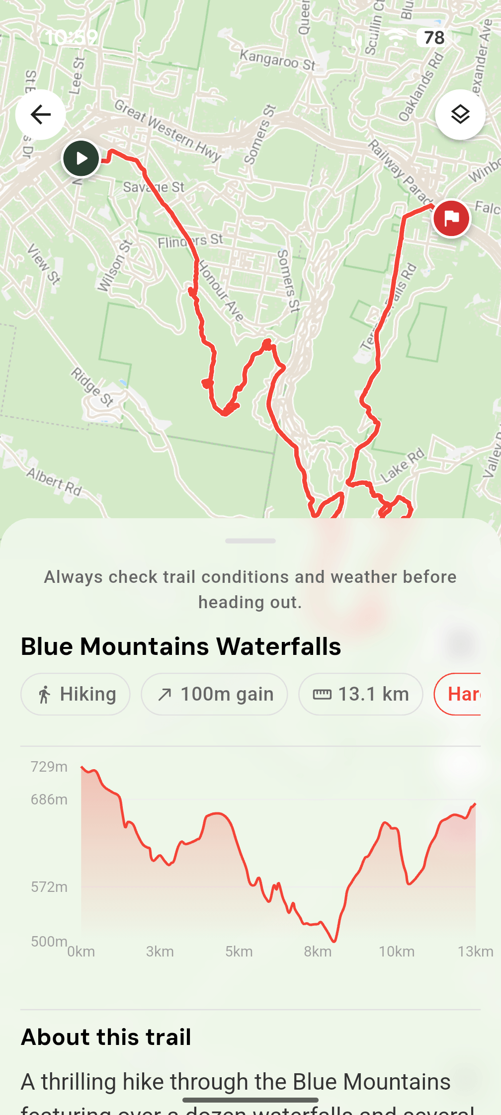 TrekMeet trail map screen — a GPS route through the Blue Mountains with a live elevation profile and trail stats.